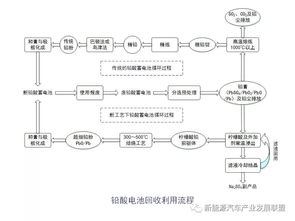 動力電池系統知識大全